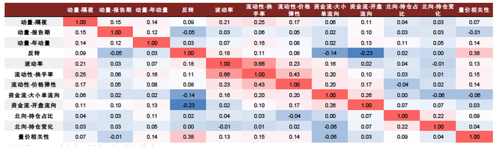 资料来源：Wind，中金公司研究部  （注：统计时间为2016-09-02至2022-06-30）