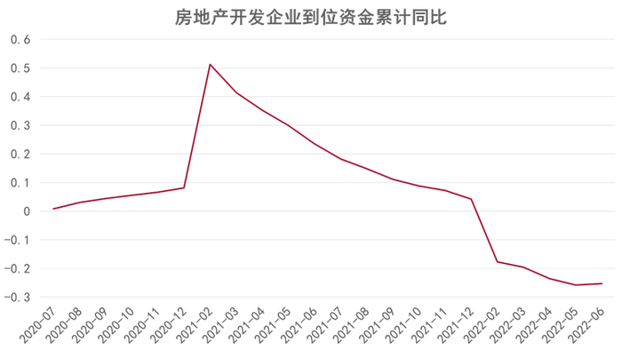 数据来源：国家统计局、观点指数整理