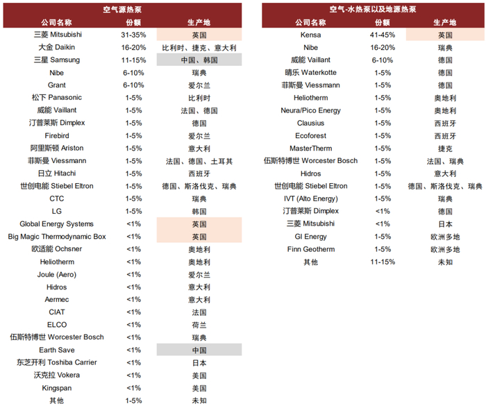 资料来源：英国商业、能源和产业战略部，中金公司研究部