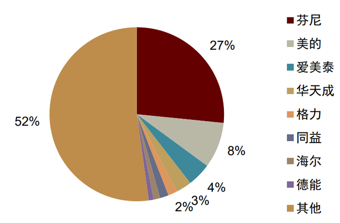 资料来源：产业在线，中金公司研究部