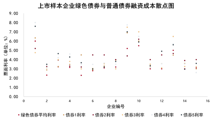 数据来源：企业公告、观点指数整理