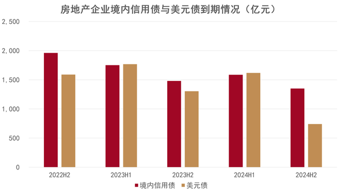 数据来源：Wind、观点指数整理