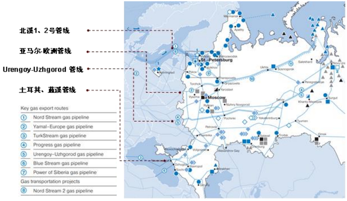 资料来源：gazprom 2021年财报，中金公司研究部