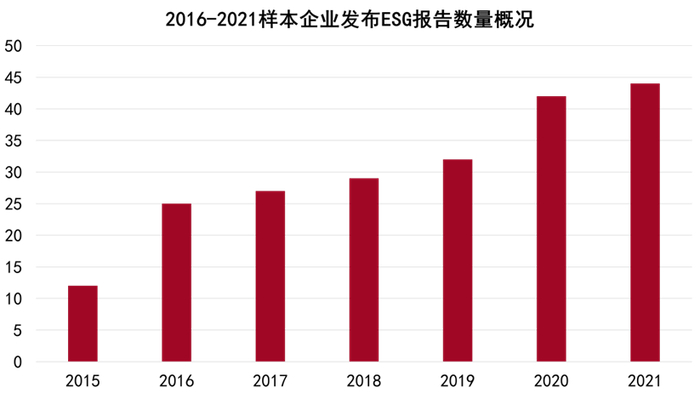 数据来源：企业公告、观点指数整理