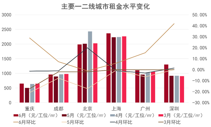 数据来源：观点指数整理
