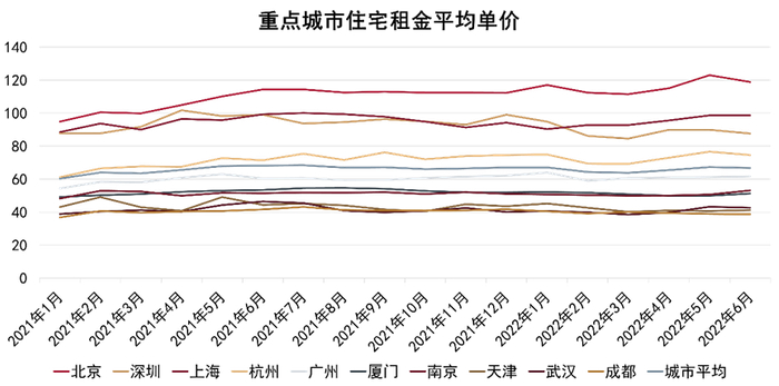 数据来源：同花顺，全国房价行情网，观点指数整理