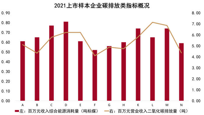 数据来源：企业公告、观点指数整理