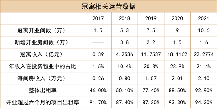 数据来源：企业财报，观点指数整理