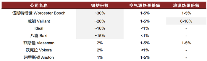 资料来源：英国商业、能源和产业战略部，中金公司研究部；数据截至2019年