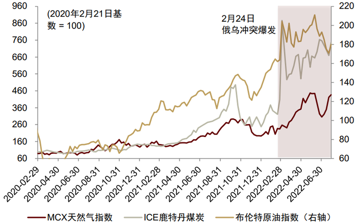 资料来源：Wind，中金公司研究部