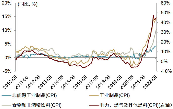资料来源：Wind，中金公司研究部