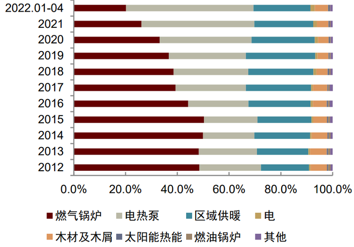 资料来源：BDEW，中金公司研究部
