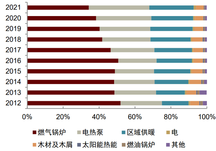 资料来源：BDEW，中金公司研究部