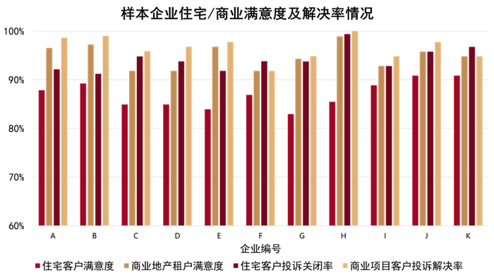 数据来源：企业公告、观点指数整理