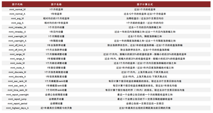 资料来源：中金公司研究部