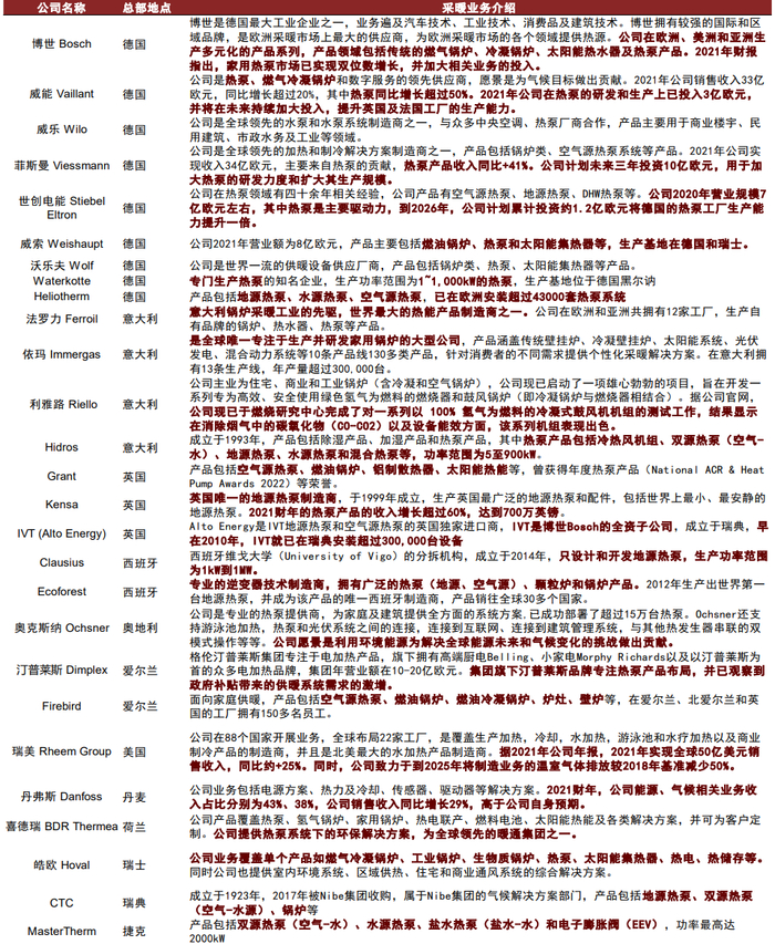 资料来源：公司公告，公司官网，中金公司研究部