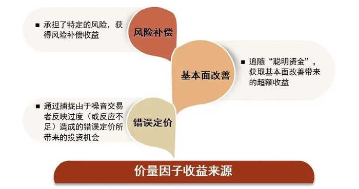 资料来源：中金公司研究部