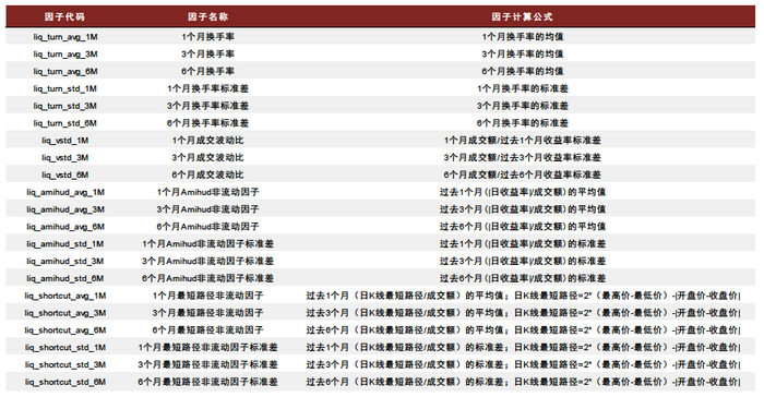 资料来源：中金公司研究部