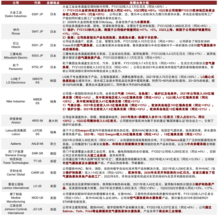 资料来源：公司公告，公司官网，中金公司研究部