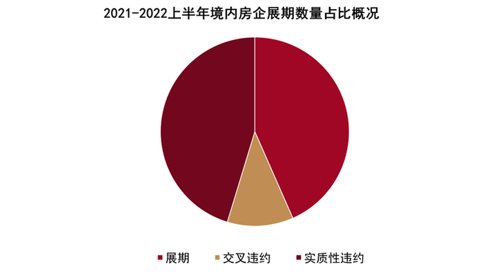 数据来源：企业公告、观点指数整理
