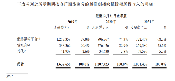 　　图片来源：柠萌影视招股书