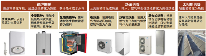 资料来源：HARP，中金公司研究部