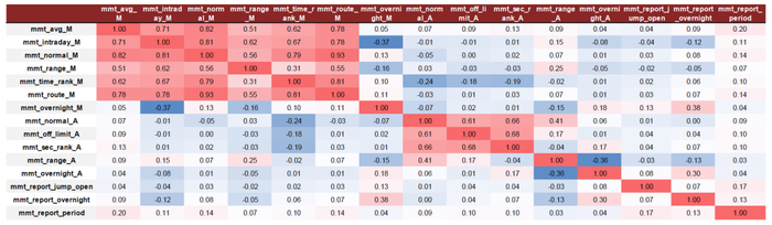 资料来源：Wind, 中金公司研究部. （注：统计时间为2010-01-01至2022-06-30）