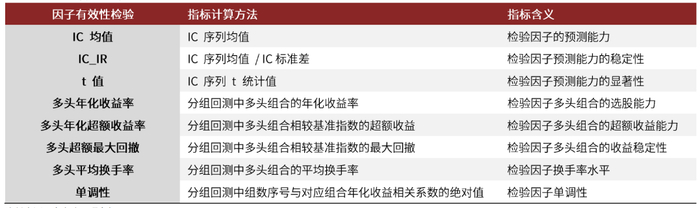 资料来源：中金公司研究部