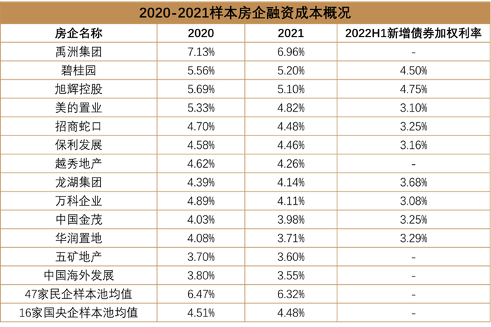 数据来源：企业公告、观点指数整理