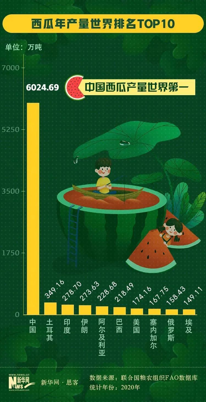 图片来源：新华网