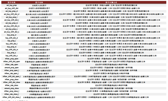 资料来源：中金公司研究部 