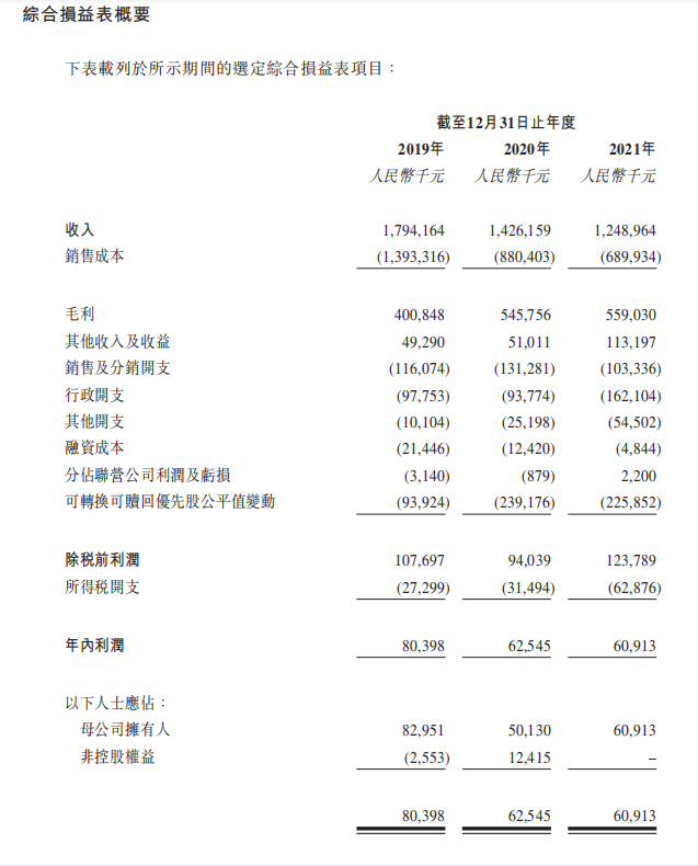 图片来源：柠萌影视招股书