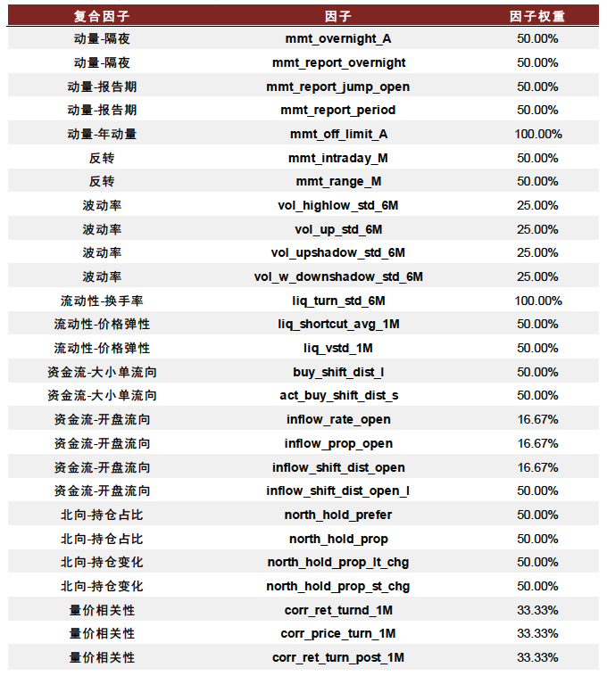 资料来源：中金公司研究部 