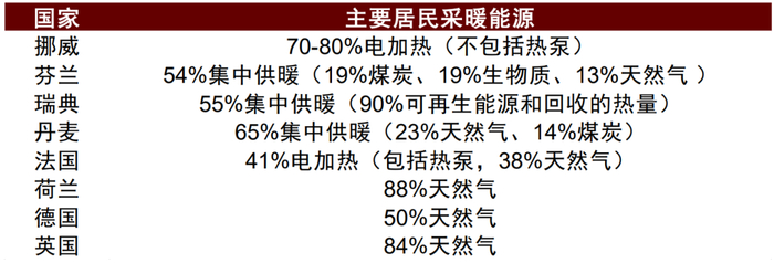 资料来源：英国商业、能源和产业战略部，中金公司研究部；数据截至2019年