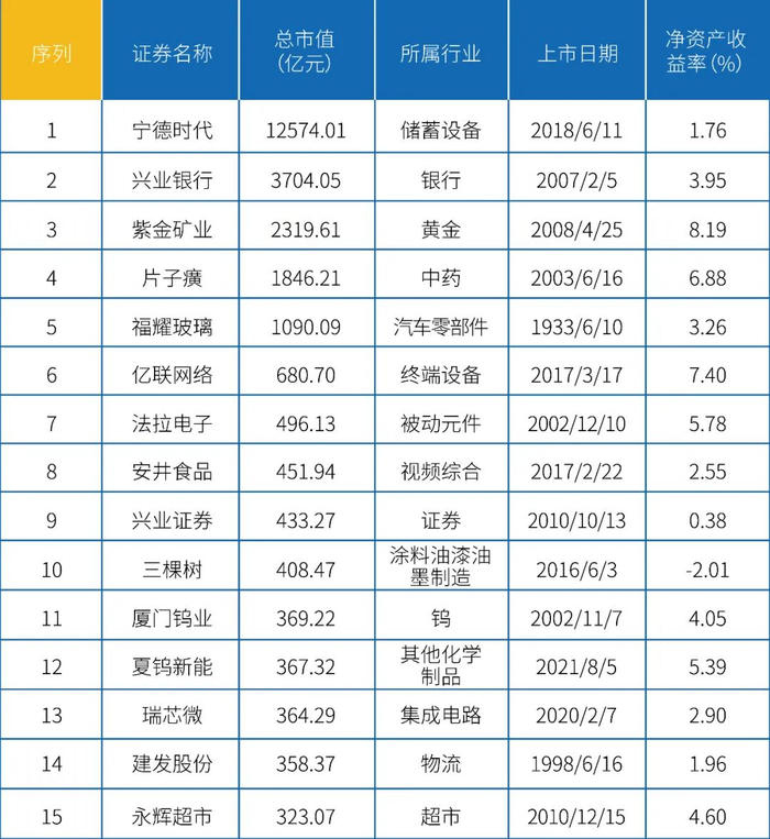 数据来源：东财Choice、巨丰投顾