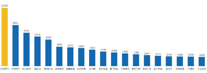数据来源：东财Choice、巨丰投顾