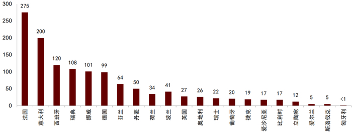 资料来源：英国商业、能源和产业战略部，中金公司研究部