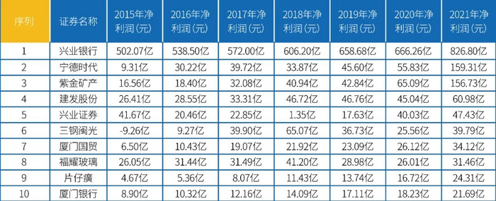 数据来源：东财Choice、巨丰投顾