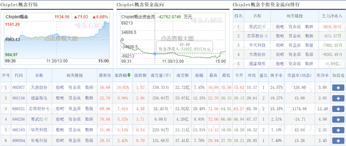图片来源：东方财富网