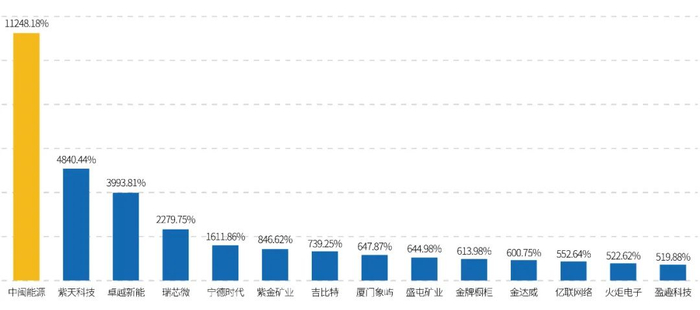 数据来源：东财Choice、巨丰投顾