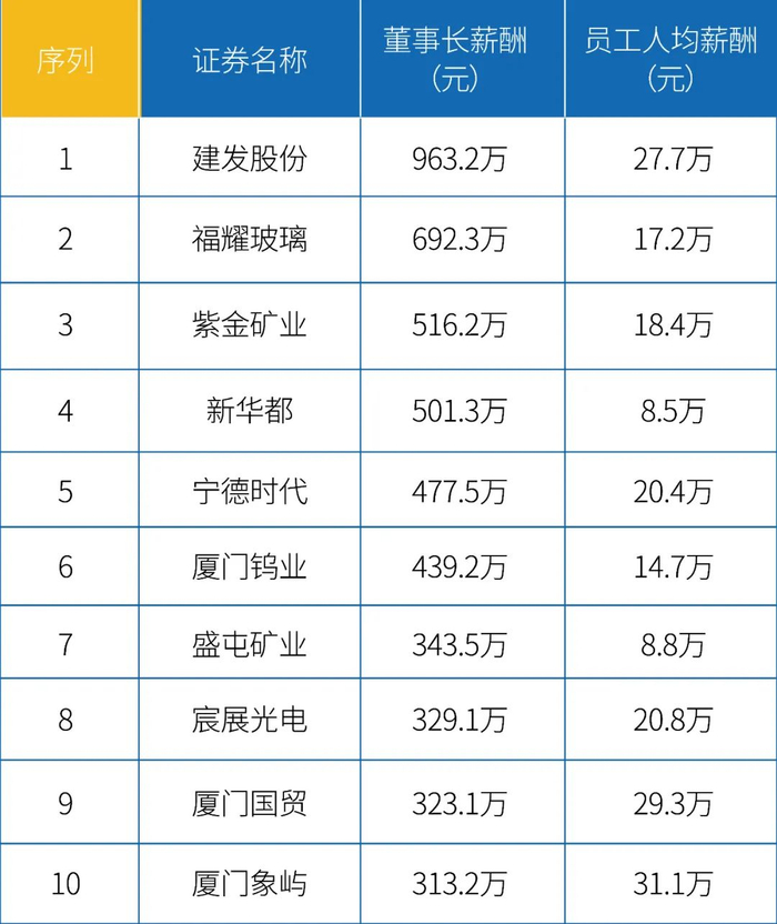 数据来源：东财Choice、巨丰投顾