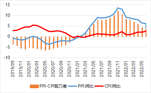 数据来源：Wind，鑫元基金