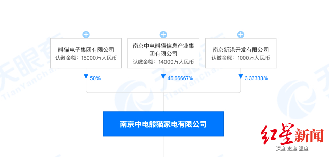 ↑图片来自天眼查APP