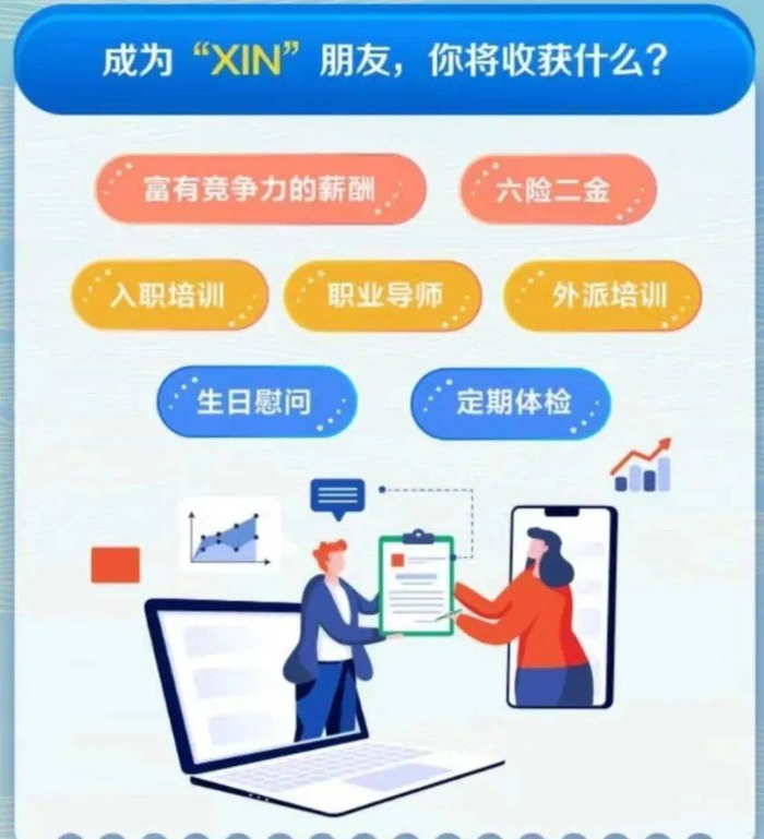 △图源：文中所述银行信用卡中心招聘海报截图