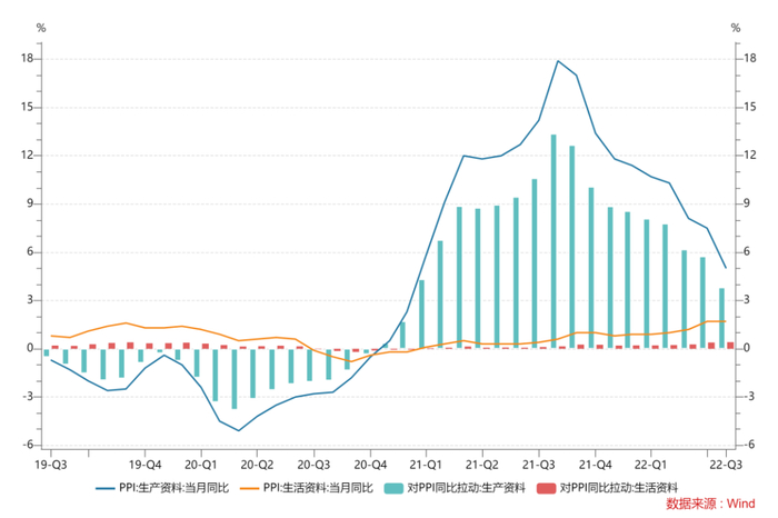 数据来源：Wind，鑫元基金