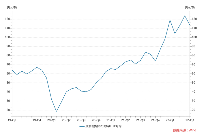 数据来源：Wind，鑫元基金
