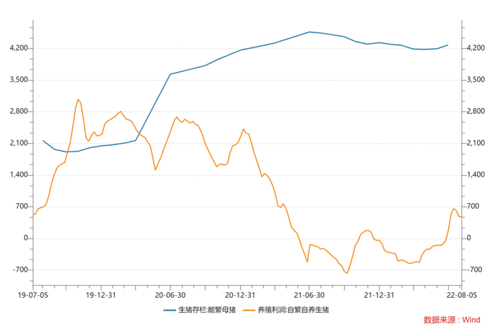 数据来源：Wind，鑫元基金