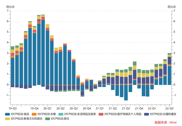 数据来源：Wind，鑫元基金