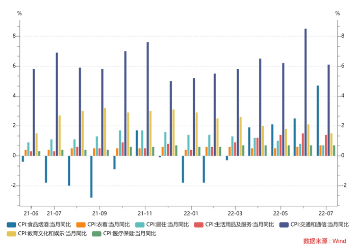 数据来源：Wind，鑫元基金
