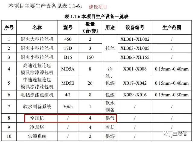 （截图来自建设项目环评文件）